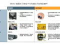 中國MEMS行業市場規模及發展趨勢預測