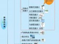 南京沃天用一張圖幫您弄清楚自動(dòng)化儀表家族的“親屬”關(guān)系！