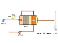 @催化燃燒設(shè)備價(jià)格、&催化燃燒設(shè)備