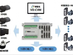【視覺(jué)龍】新品發(fā)布—CVM 多功能視覺(jué)運(yùn)動(dòng)控制應(yīng)用平臺(tái)