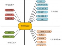 奧立緯科技-淺談無(wú)線(xiàn)技術(shù)與物聯(lián)網(wǎng)技術(shù)有何相似之處？