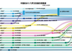 林雪萍 | 中國機床之路，為什么越走越窄？| 浮沉中國機床路