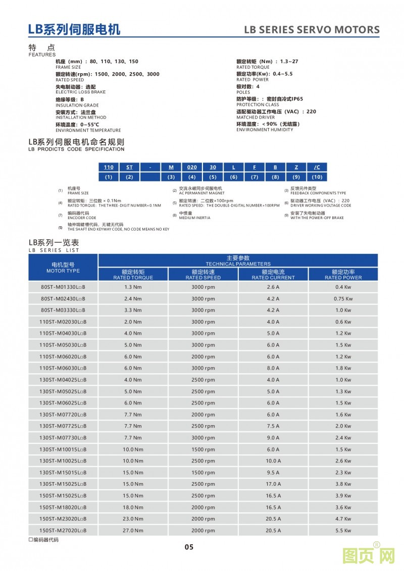 3-LB series servo motors 華大電機(jī)LB系列伺服電機(jī)命名規(guī)則及型號(hào)列表