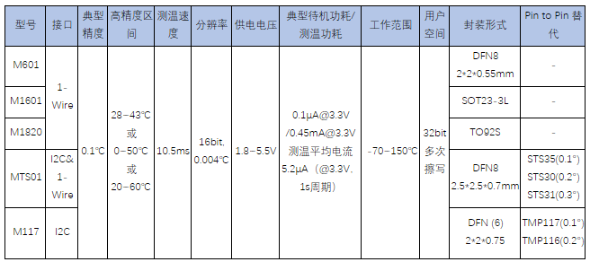 歐美芯片漲價、延期、斷貨此起彼伏 國產(chǎn)芯片替代確保供應鏈安全