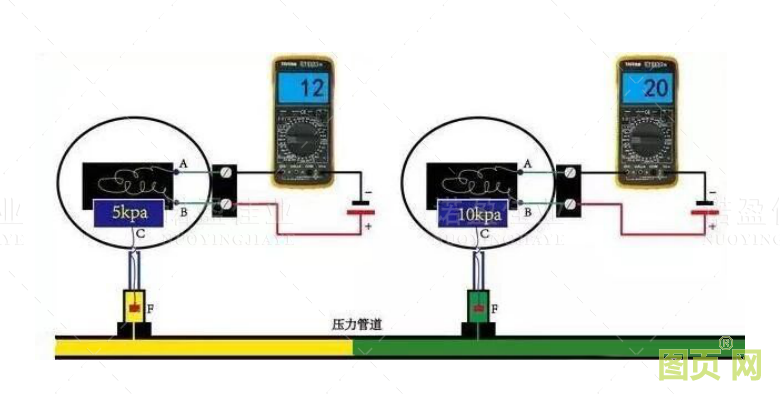 模擬量信號和開關(guān)量信號的重要區(qū)別以及具體應用(圖5)