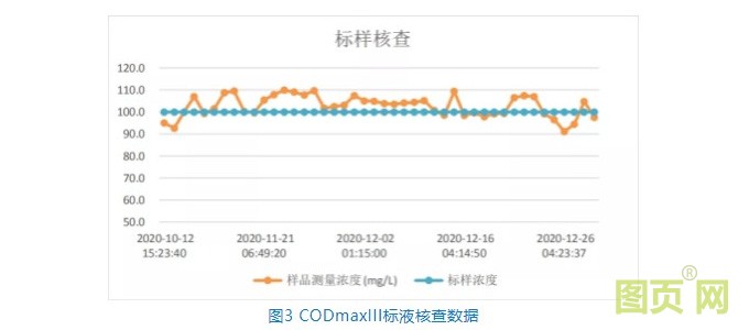 CODmaxIII鉻法COD分析儀在地表水有機物監(jiān)測的應(yīng)用