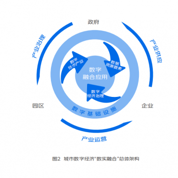 金秋盛會：2023重慶第20屆數(shù)字經(jīng)濟