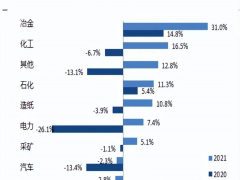 工控行業(yè)需求與制造業(yè)掛鉤，千億市場持續(xù)擴容